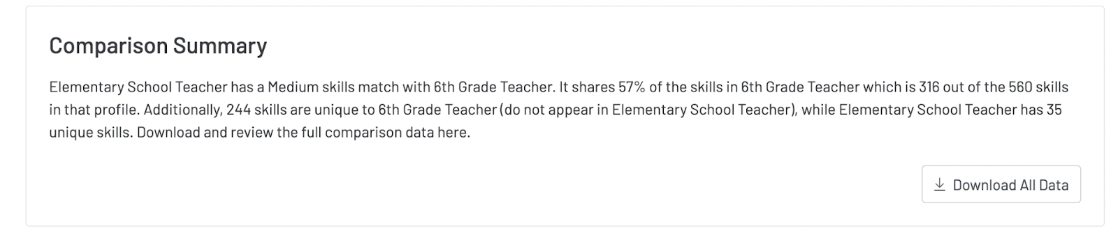 Screenshot of the Comparison Summary in the Compare Report.