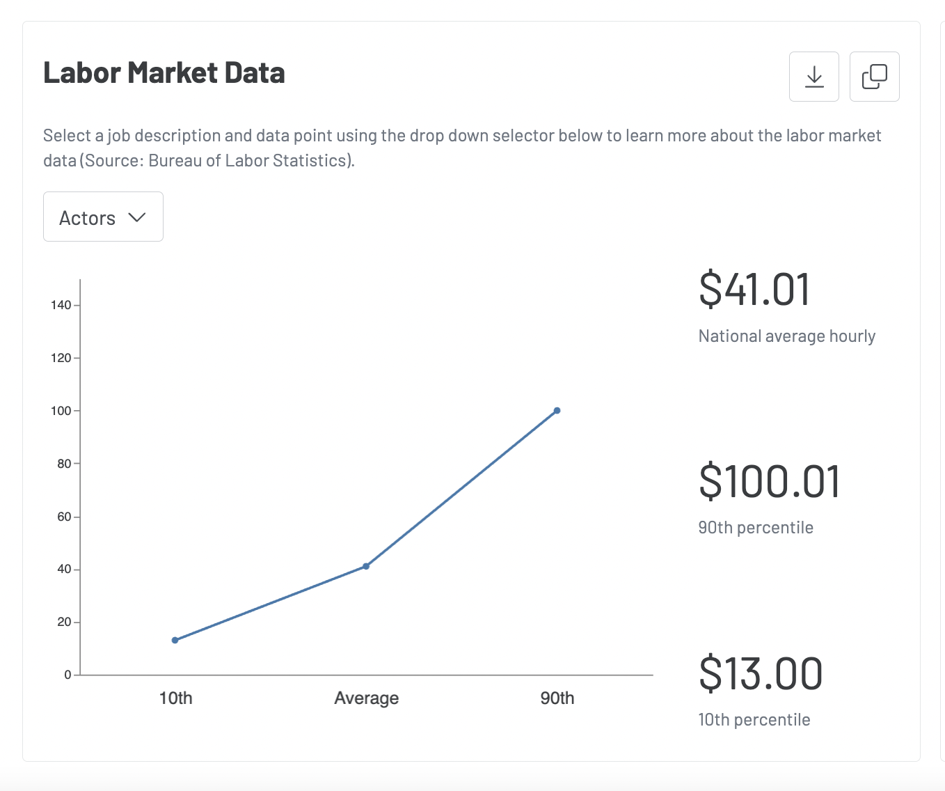 Screenshot of the Labor Market Data section of the Insights Tab