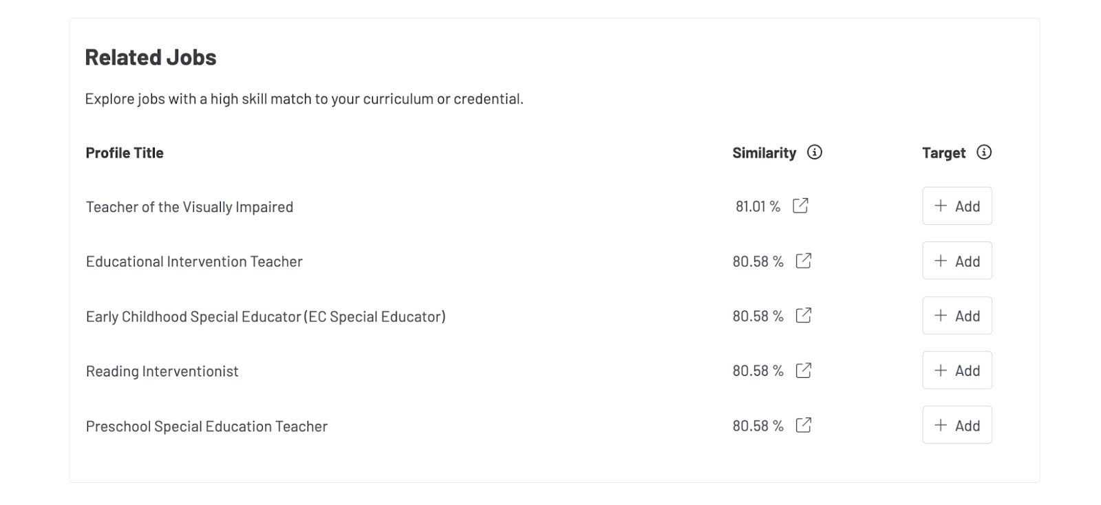 Screenshot of the Related Jobs module