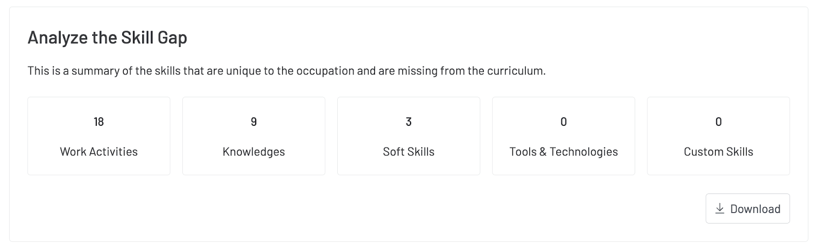 A screenshot of the Analyze the Skill Gap section in a Compare Report.
